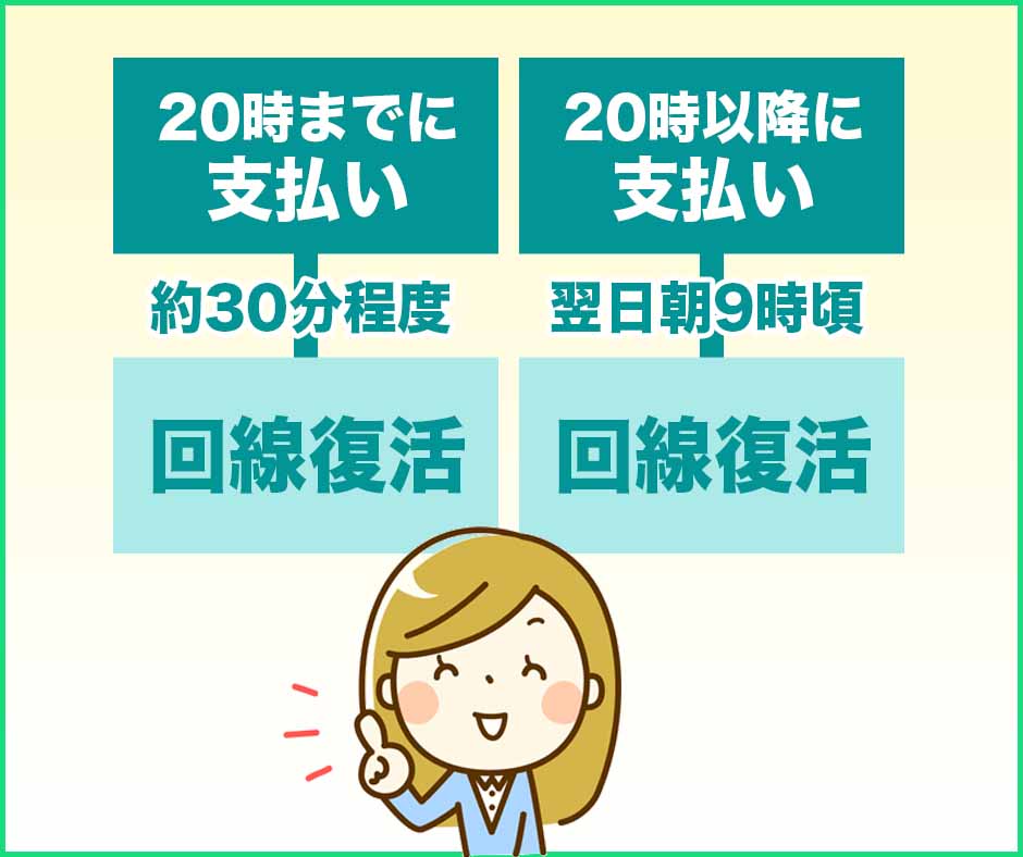 Auの利用料金を滞納した場合に強制解約になるのはいつ 利用停止日と支払い後の復活までの流れ 滞納防止の商標くん